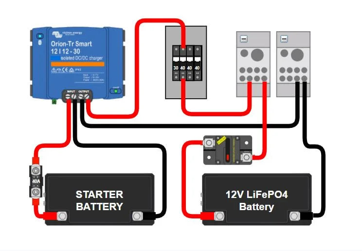 Midnite Solar MNEPV Resettable Breakers (10-63A)