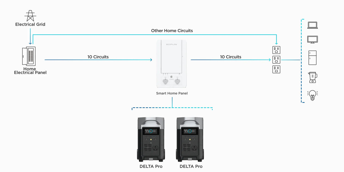 EcoFlow Smart Home Panel Combo (13 Relay Modules)