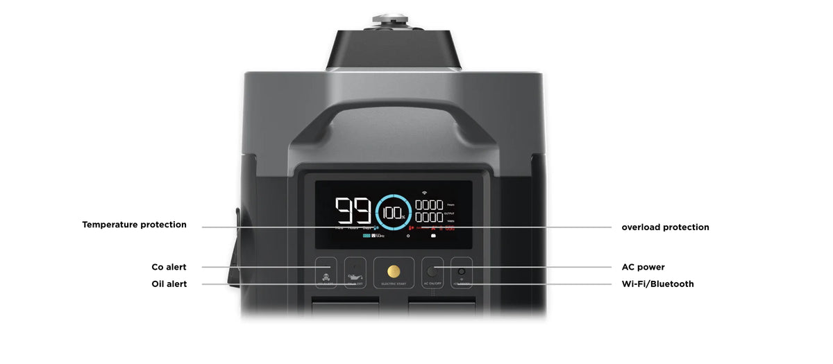 EcoFlow DELTA Max + Smart Generator Bundle (Dual Fuel)