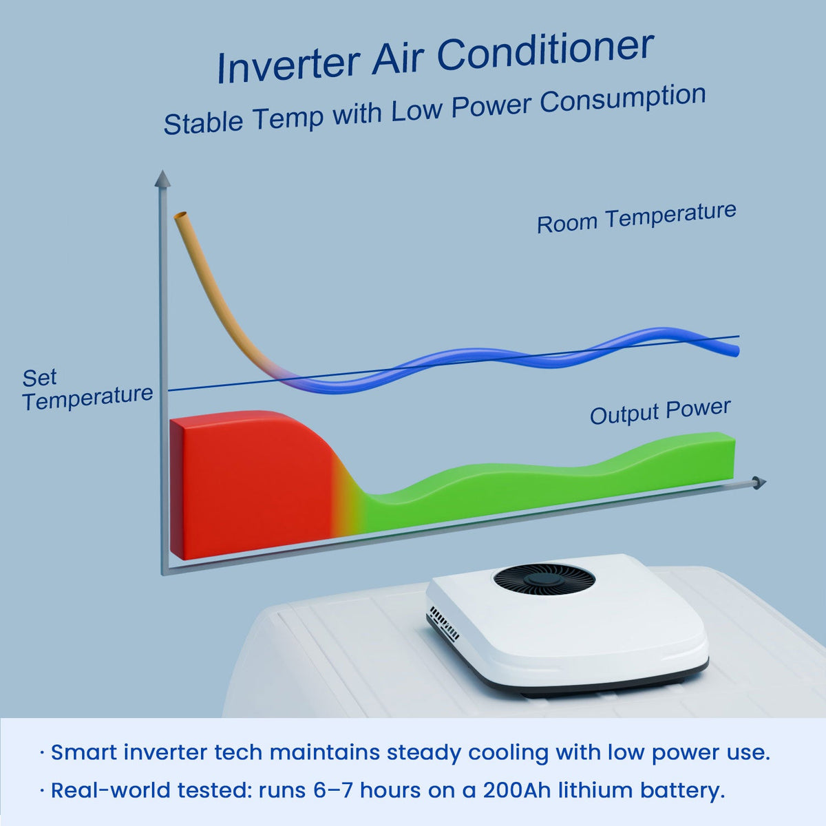 OutEquip 12V RV Air Conditioner — 10,000 BTU Top-Mounted with Heater