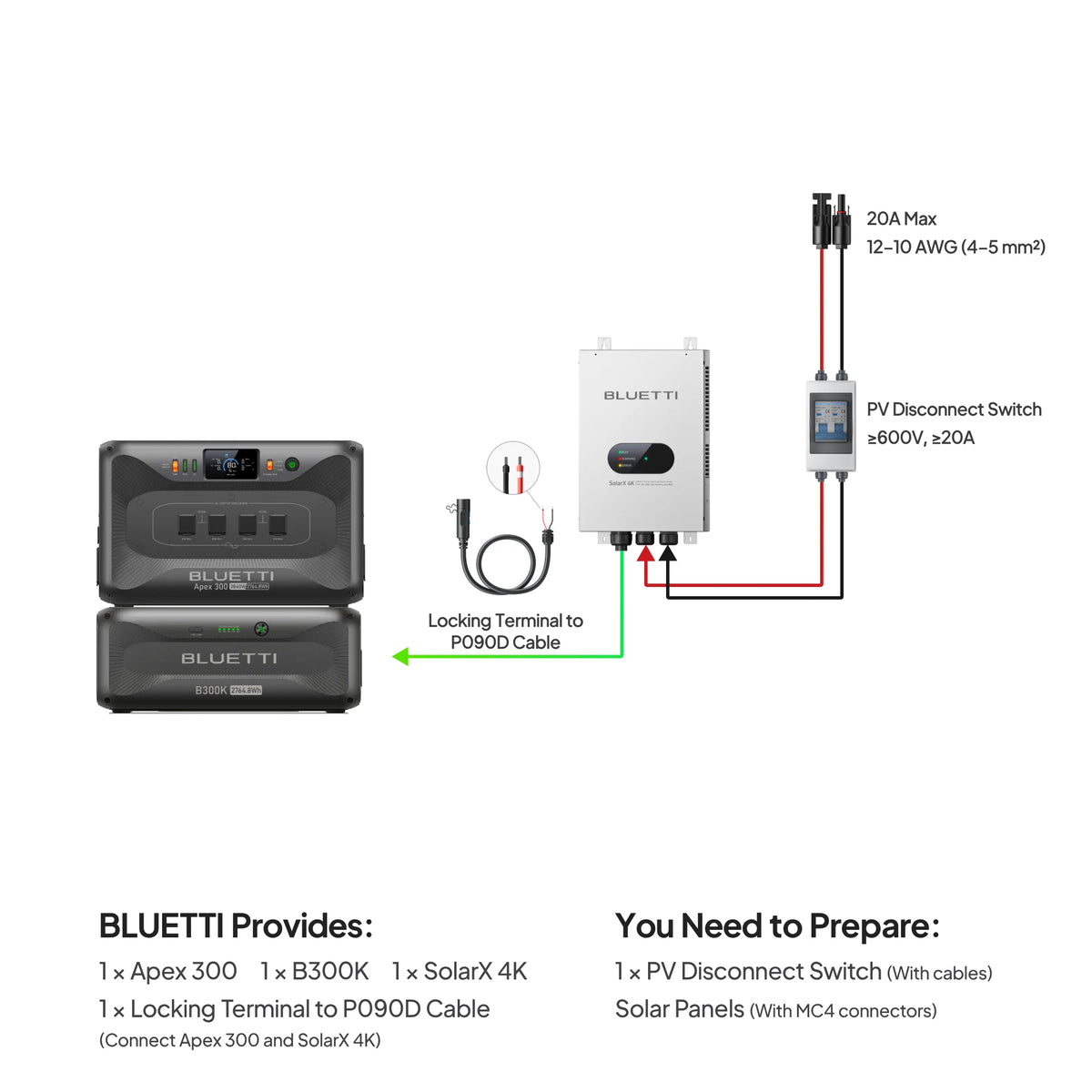 BLUETTI SolarX 4K | World's First 4kW Solar Charge Controller