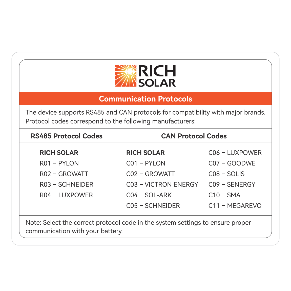 Rich Solar ALPHA 5 PRO supported inverter communication protocols
