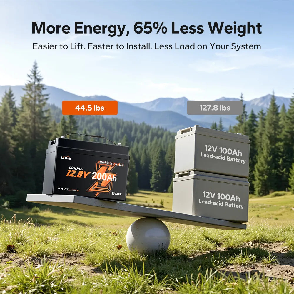 LiTime 12V 200Ah Xtra Mini Smart weight comparison vs lead-acid