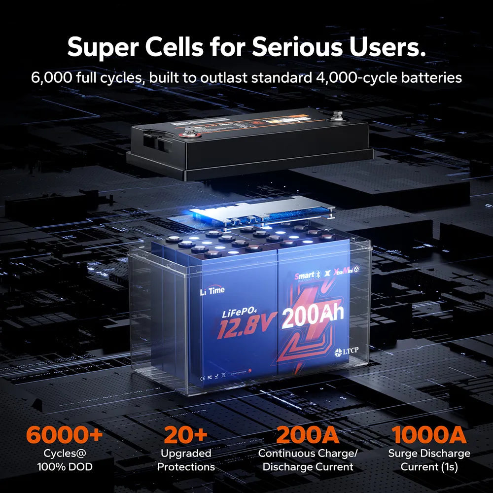 LiTime 12V 200Ah Xtra Mini Smart 200A BMS and 6000+ cycles